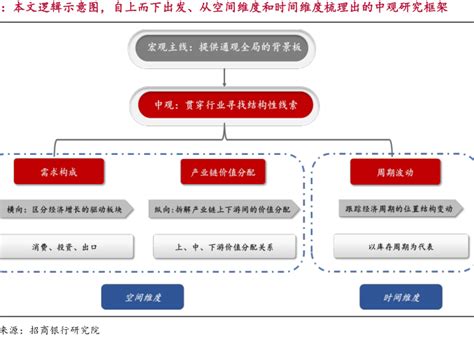 行業|行业